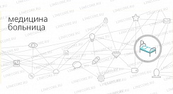 1С:Медицина. Больница